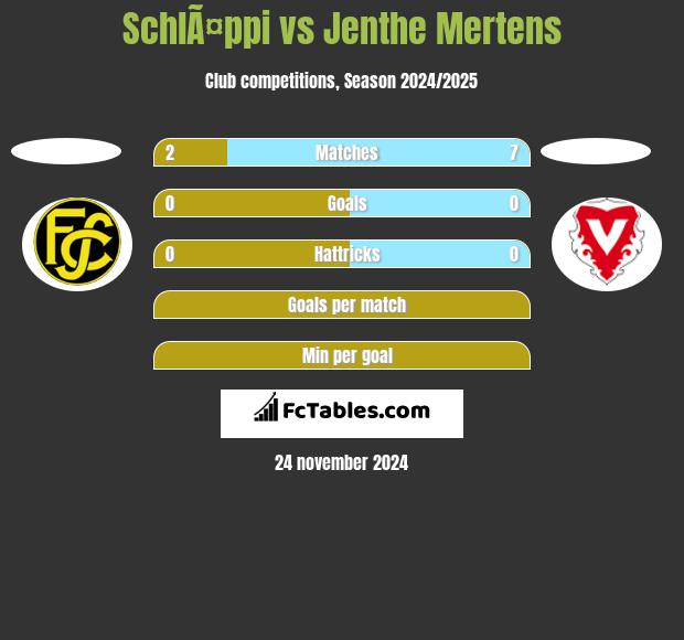 SchlÃ¤ppi vs Jenthe Mertens h2h player stats