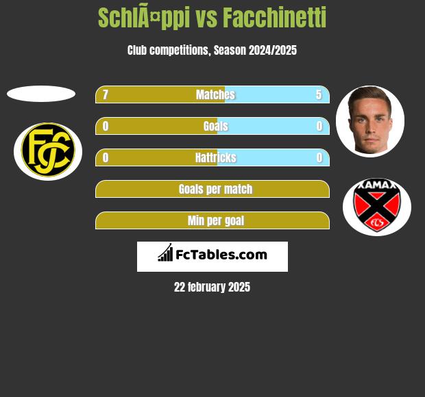 SchlÃ¤ppi vs Facchinetti h2h player stats