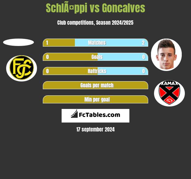 SchlÃ¤ppi vs Goncalves h2h player stats