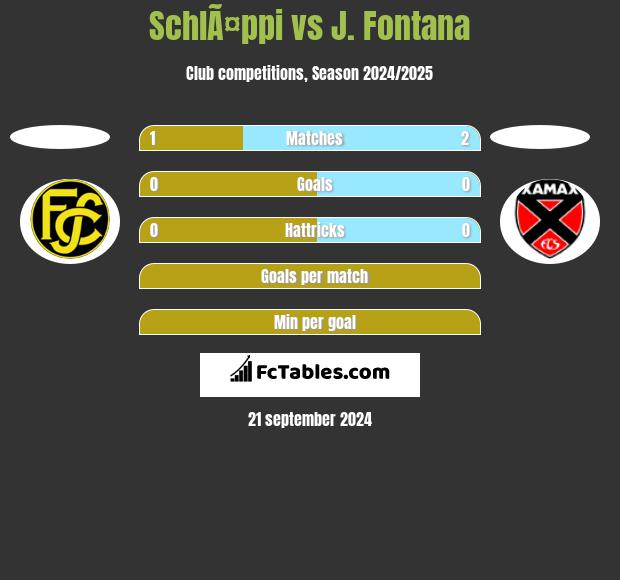 SchlÃ¤ppi vs J. Fontana h2h player stats