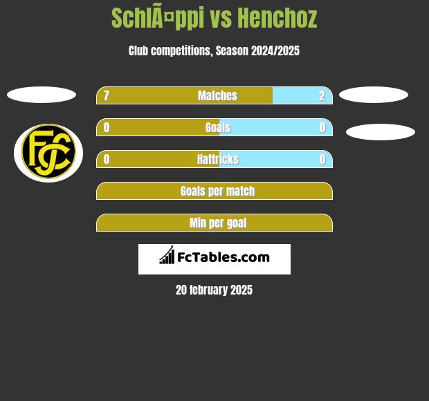 SchlÃ¤ppi vs Henchoz h2h player stats