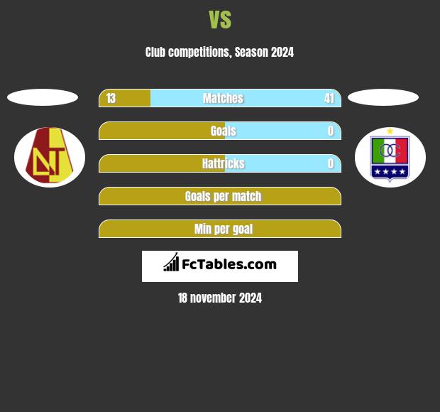  vs  h2h player stats