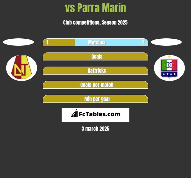  vs Parra Marin h2h player stats