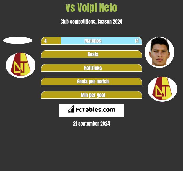  vs Volpi Neto h2h player stats