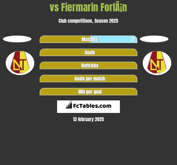  vs Fiermarin ForlÃ¡n h2h player stats