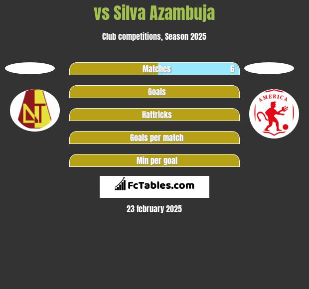  vs Silva Azambuja h2h player stats