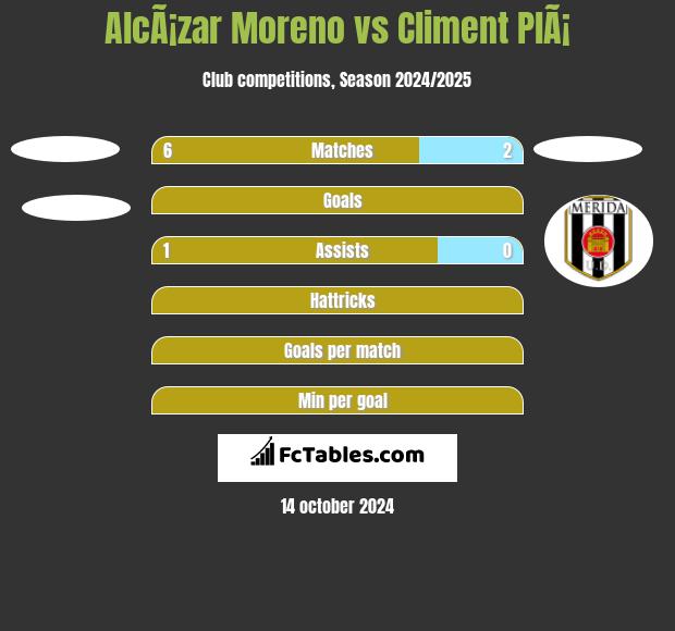 AlcÃ¡zar Moreno vs Climent PlÃ¡ h2h player stats