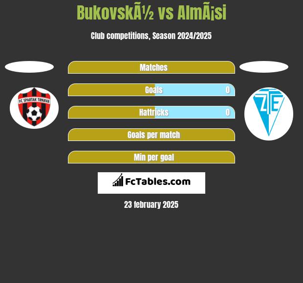 BukovskÃ½ vs AlmÃ¡si h2h player stats