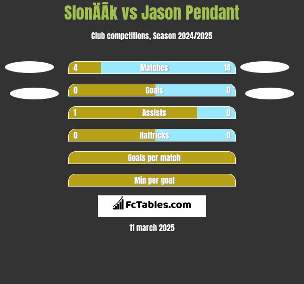 SlonÄÃ­k vs Jason Pendant h2h player stats