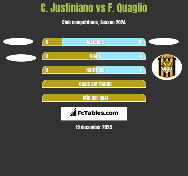 C. Justiniano vs F. Quaglio h2h player stats