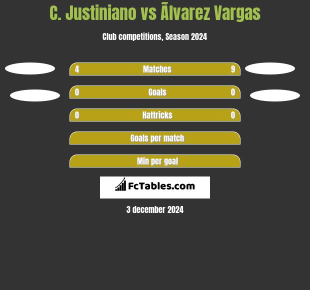 C. Justiniano vs Ãlvarez Vargas h2h player stats