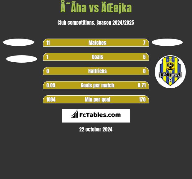 Å˜Ã­ha vs ÄŒejka h2h player stats