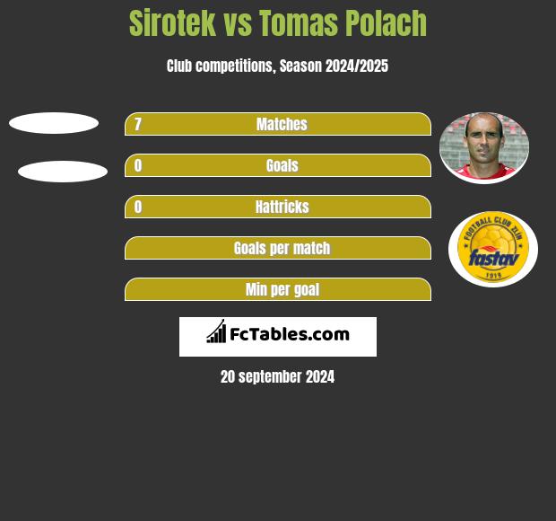 Sirotek vs Tomas Polach h2h player stats