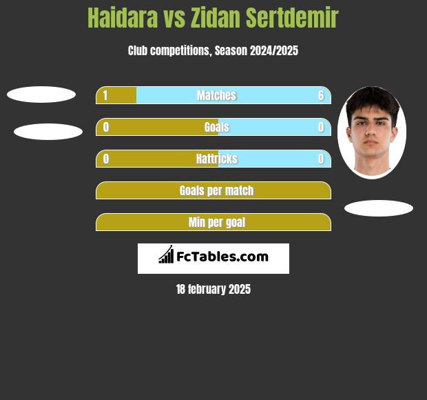 Haidara vs Zidan Sertdemir h2h player stats