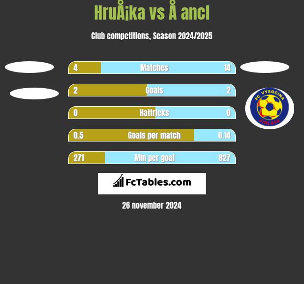 HruÅ¡ka vs Å ancl h2h player stats