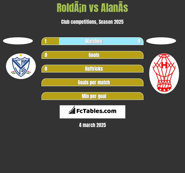 RoldÃ¡n vs AlanÃ­s h2h player stats