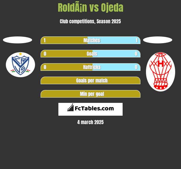 RoldÃ¡n vs Ojeda h2h player stats