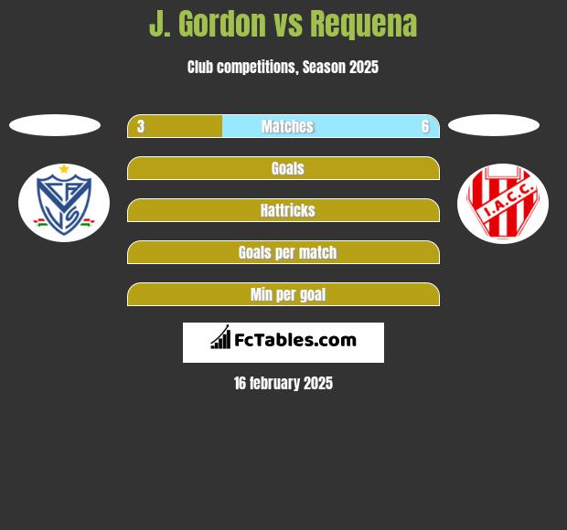 J. Gordon vs Requena h2h player stats