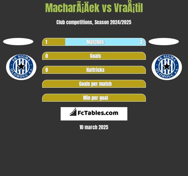 MacharÃ¡Äek vs VraÅ¡til h2h player stats