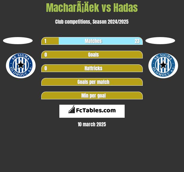 MacharÃ¡Äek vs Hadas h2h player stats