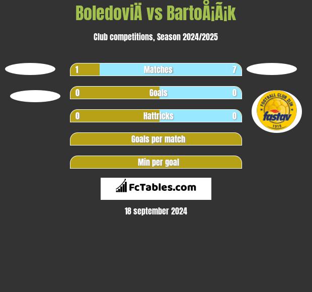 BoledoviÄ vs BartoÅ¡Ã¡k h2h player stats