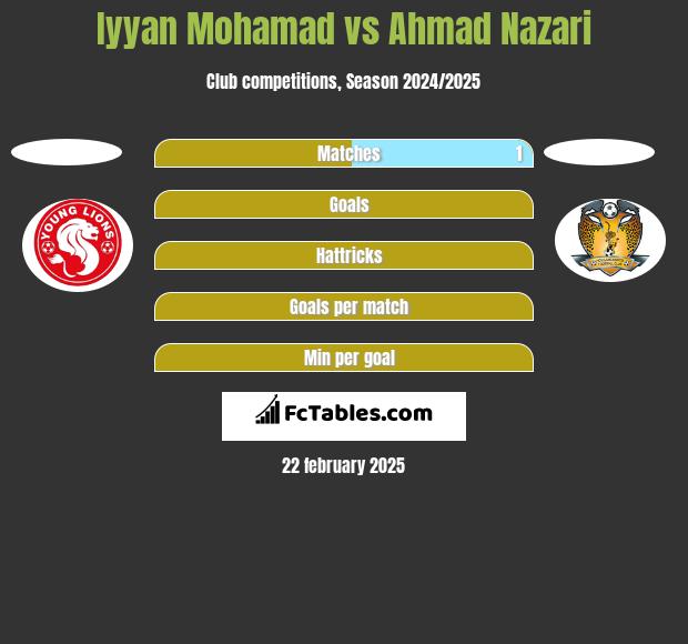 Iyyan Mohamad vs Ahmad Nazari h2h player stats