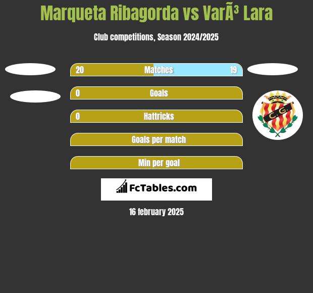 Marqueta Ribagorda vs VarÃ³ Lara h2h player stats