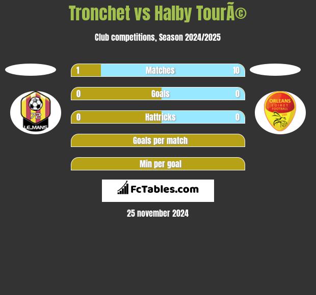 Tronchet vs Halby TourÃ© h2h player stats