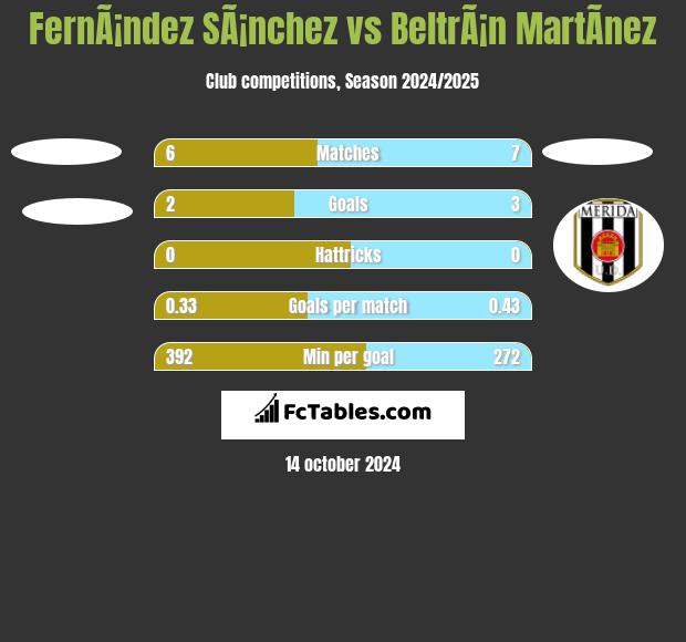 FernÃ¡ndez SÃ¡nchez vs BeltrÃ¡n MartÃ­nez h2h player stats