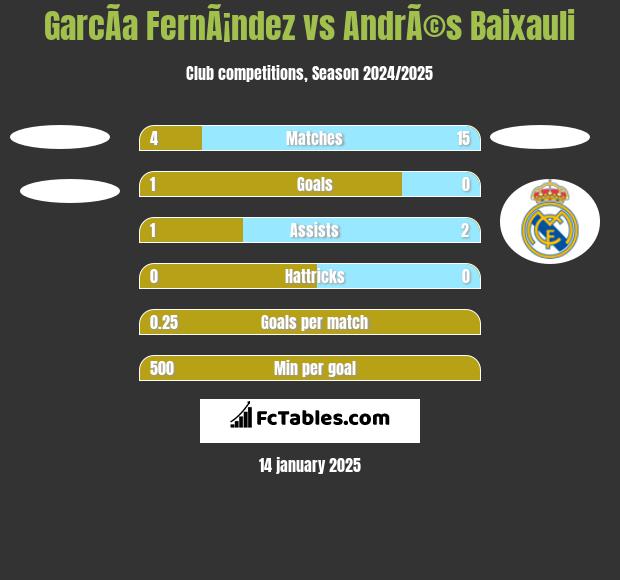 GarcÃ­a FernÃ¡ndez vs AndrÃ©s Baixauli h2h player stats