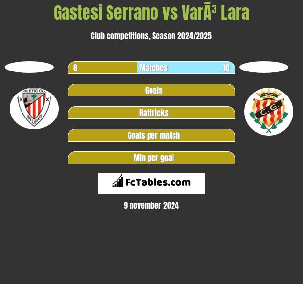 Gastesi Serrano vs VarÃ³ Lara h2h player stats