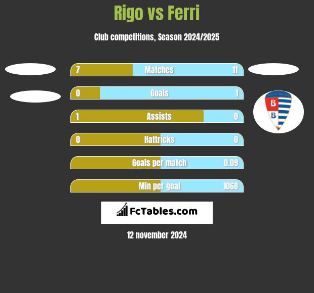 Rigo vs Ferri h2h player stats