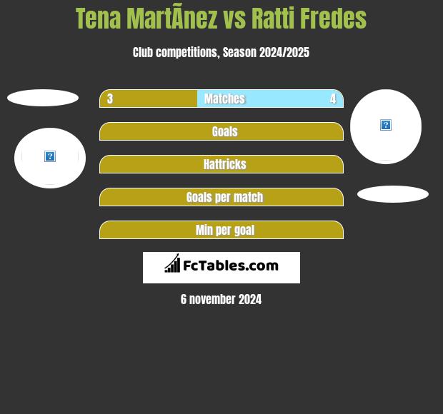 Tena MartÃ­nez vs Ratti Fredes h2h player stats