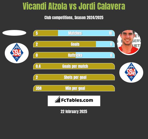 Vicandi Alzola vs Jordi Calavera h2h player stats