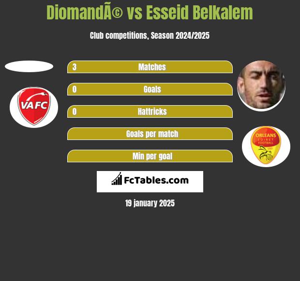 DiomandÃ© vs Esseid Belkalem h2h player stats