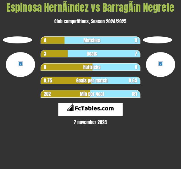 Espinosa HernÃ¡ndez vs BarragÃ¡n Negrete h2h player stats