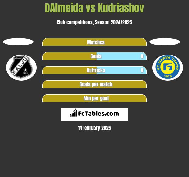 DAlmeida vs Kudriashov h2h player stats