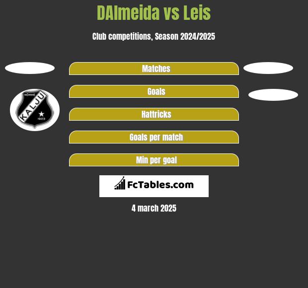 DAlmeida vs Leis h2h player stats