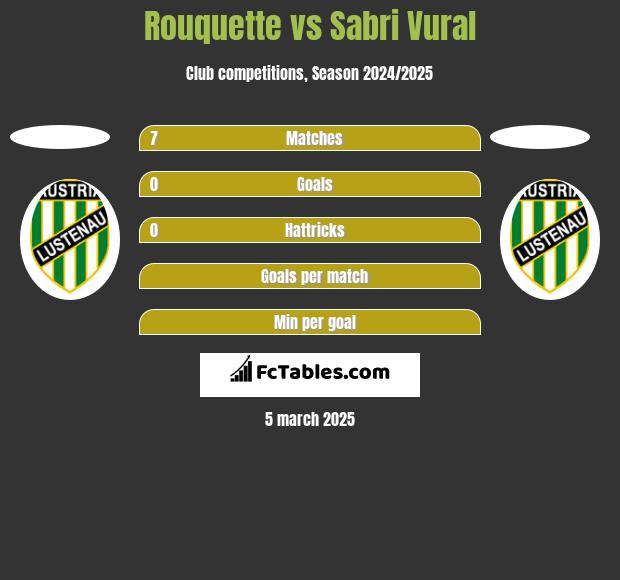 Rouquette vs Sabri Vural h2h player stats