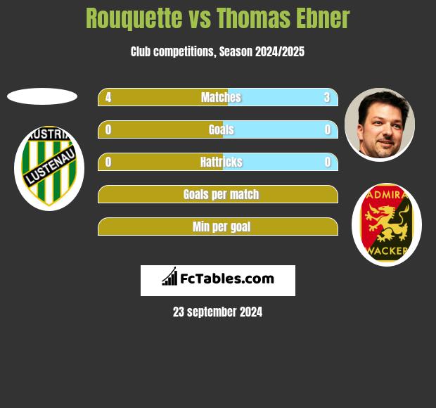 Rouquette vs Thomas Ebner h2h player stats