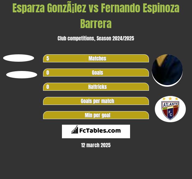 Esparza GonzÃ¡lez vs Fernando Espinoza Barrera h2h player stats