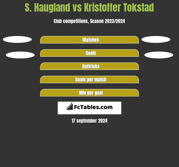 S. Haugland vs Kristoffer Tokstad h2h player stats