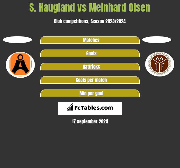 S. Haugland vs Meinhard Olsen h2h player stats