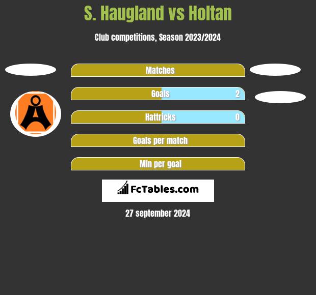 S. Haugland vs Holtan h2h player stats