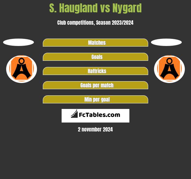 S. Haugland vs Nygard h2h player stats