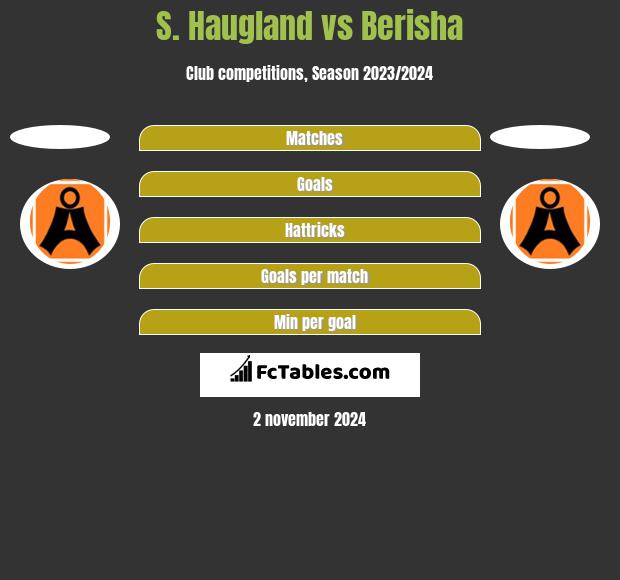 S. Haugland vs Berisha h2h player stats