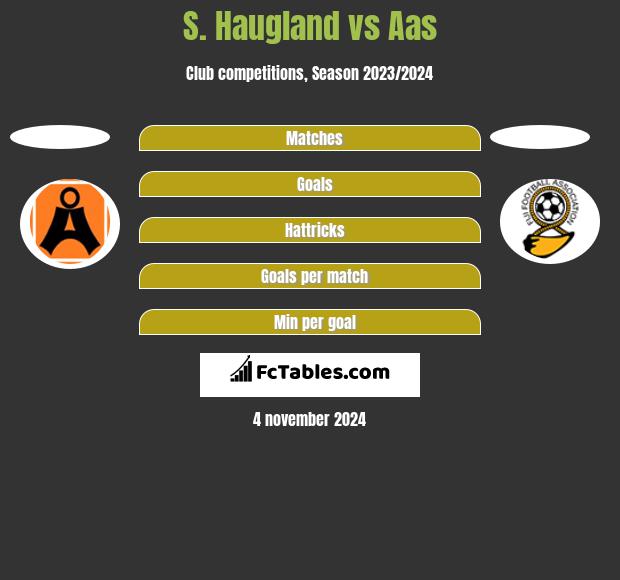 S. Haugland vs Aas h2h player stats