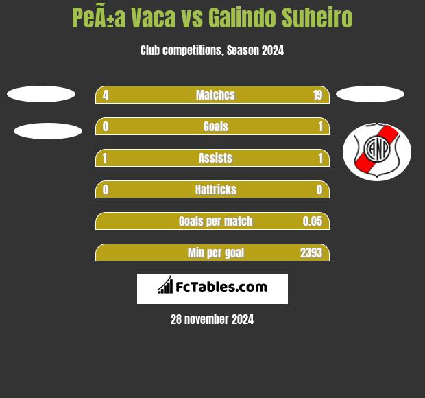 PeÃ±a Vaca vs Galindo Suheiro h2h player stats