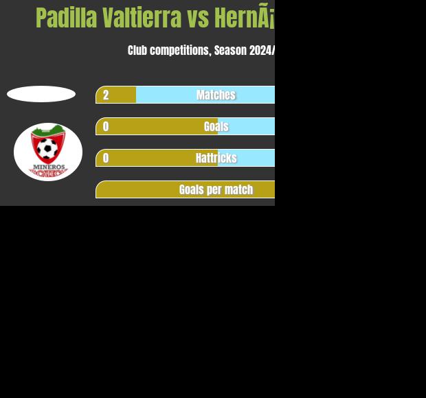 Padilla Valtierra vs HernÃ¡ndez OcaÃ±a h2h player stats