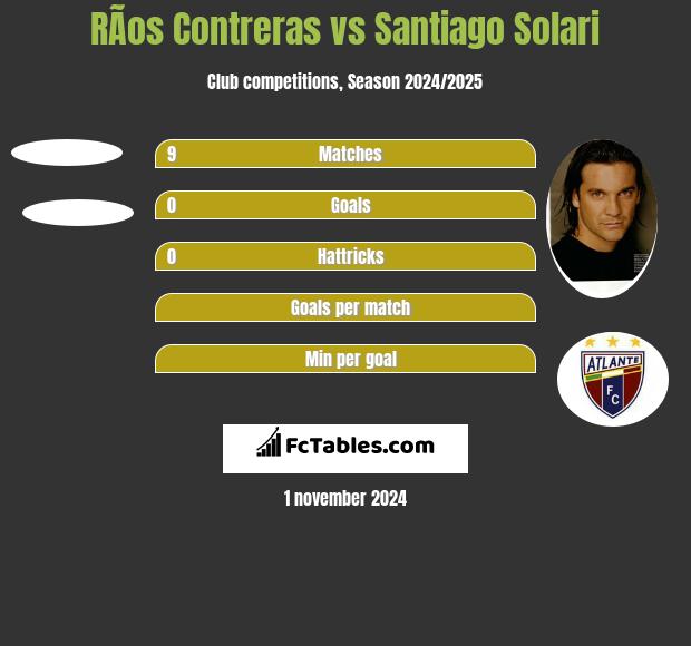 RÃ­os Contreras vs Santiago Solari h2h player stats